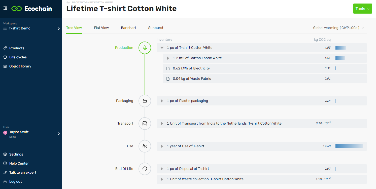 screenshot of Ecochain Mobius